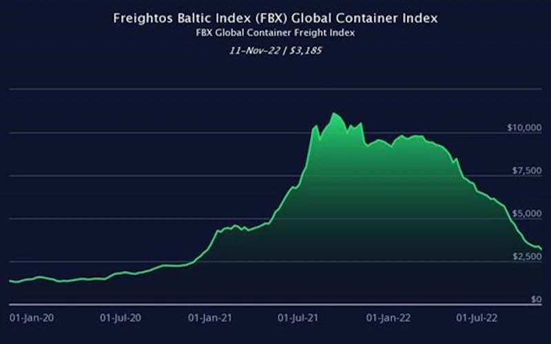 The Situation of Supply Chains from Producers and Traders Perspective